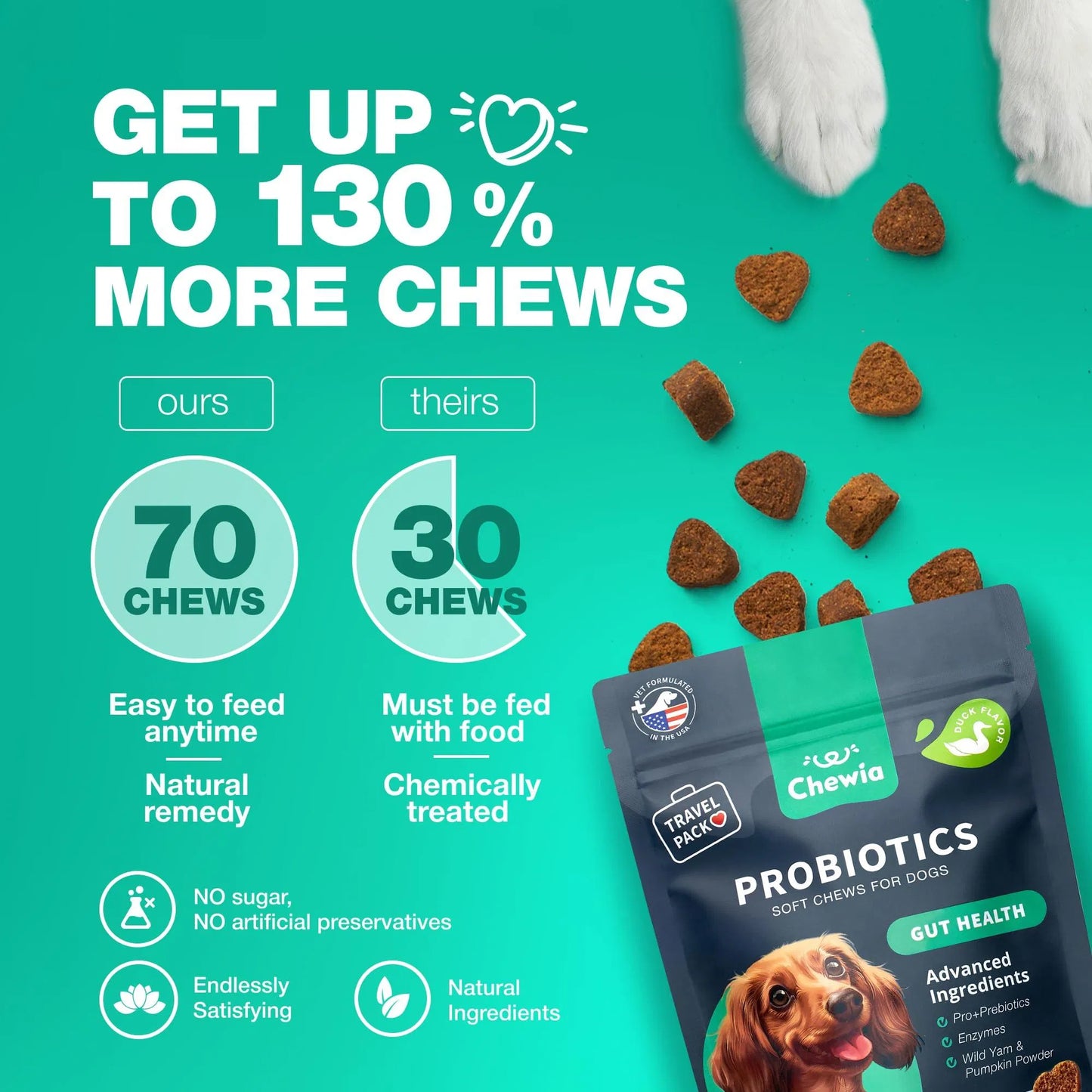 Probiotics For Dogs Support Gut Health Immunity Yeast Balance Itchy Skin Allergies Probiotics And Digestive Enzymes Coprophagia Deterrent For Dogs 180 Probiotic Chews For Dogs